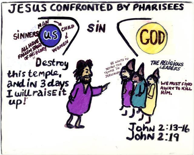 Jesus vs. Pharisees