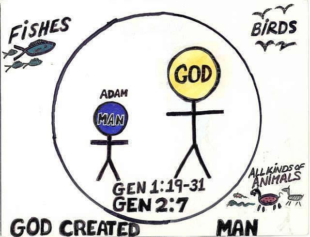God Created Man